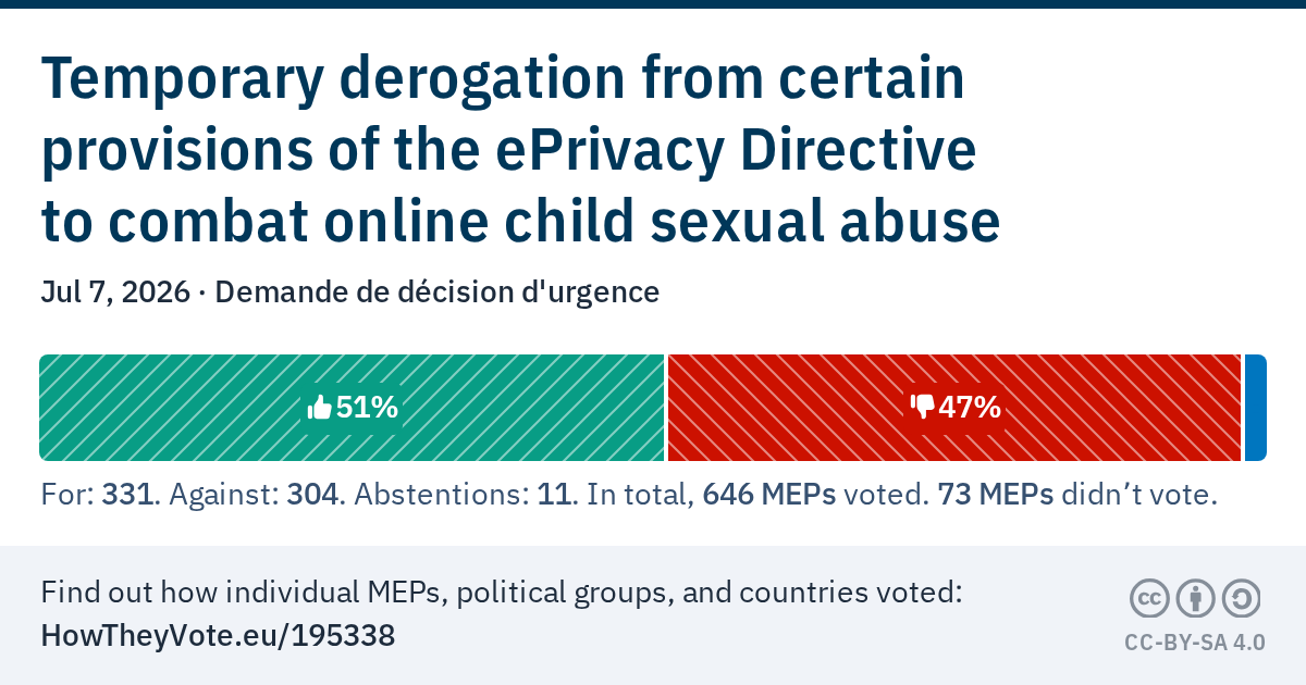 howtheyvote.eu image