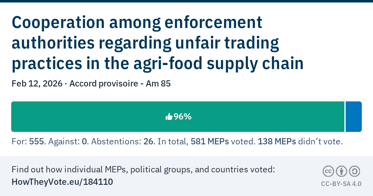 Vote results: Cooperation among enforcement authorities regarding unfair trading practices in the agri-food supply chain
