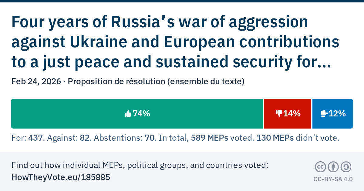Vote results: Four years of Russia’s war of aggression against Ukraine and European contributions to a just peace and sustained security for Ukraine
